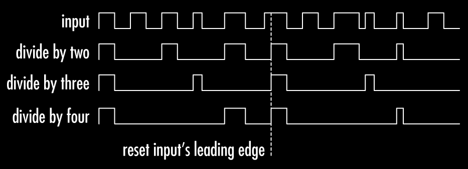 format int as timer counter